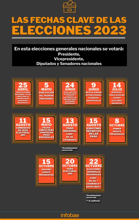 qué se vota en 2023.